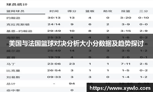 美国与法国篮球对决分析大小分数据及趋势探讨