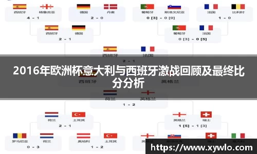 2016年欧洲杯意大利与西班牙激战回顾及最终比分分析